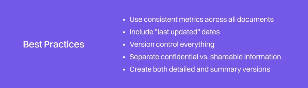 best practices compressed
