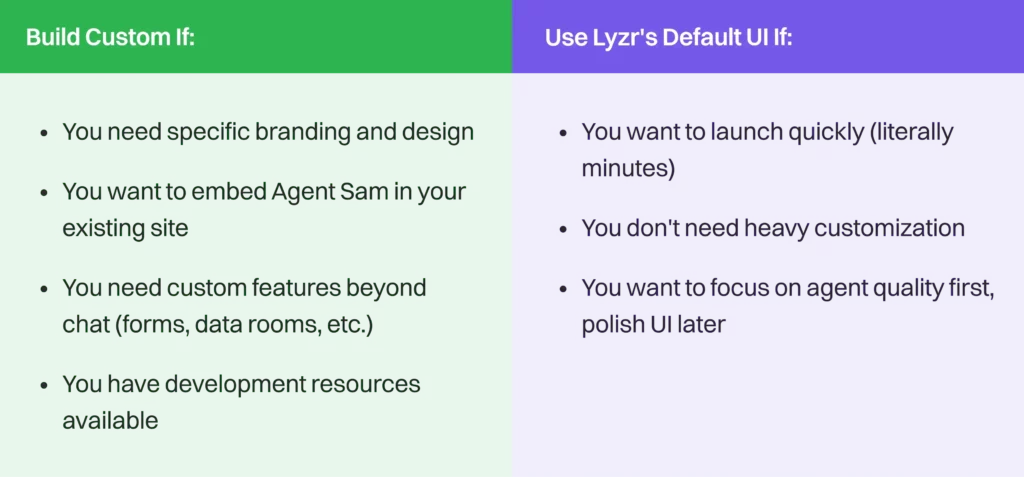 build custom if compressed
