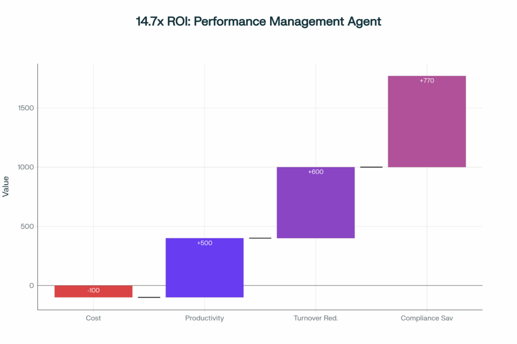 What are Vibe Coding Agents? The C-Suite Guide to Enterprise AI 4 image 13