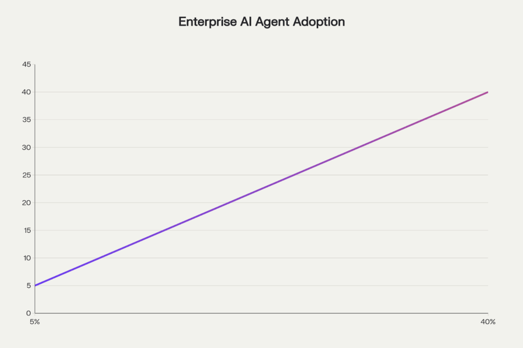 What are Vibe Coding Agents? The C-Suite Guide to Enterprise AI 1 image 15