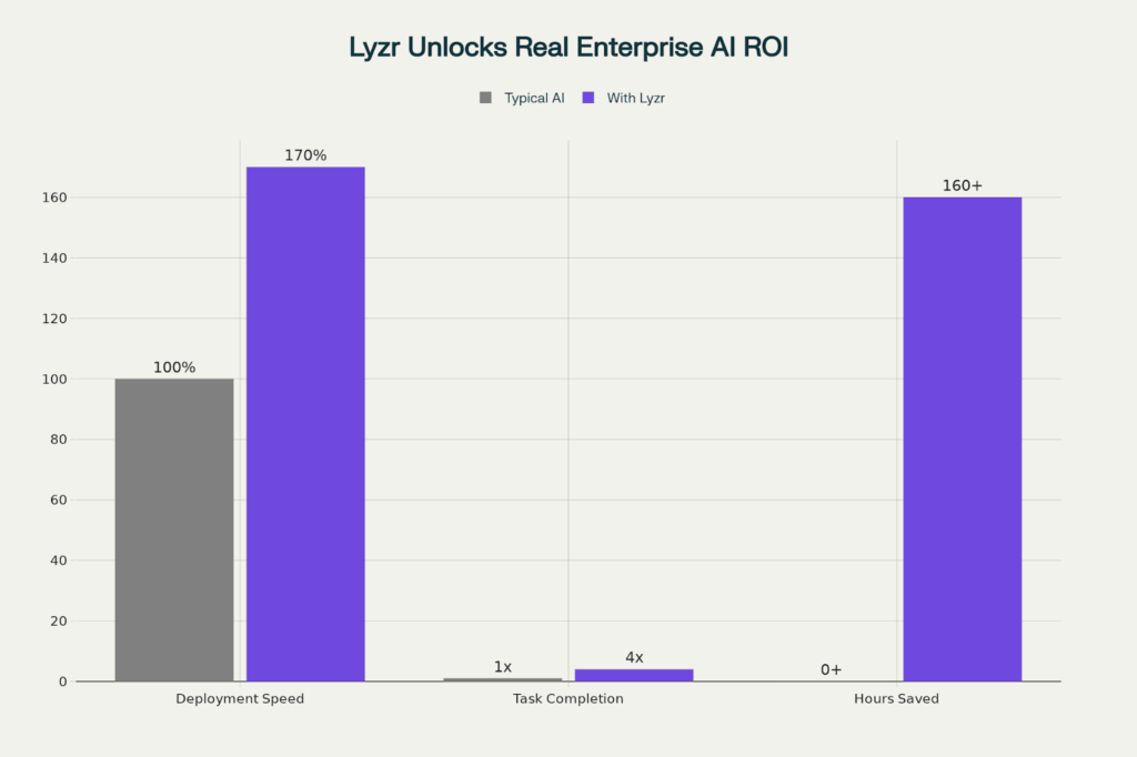 What are Vibe Coding Agents? The C-Suite Guide to Enterprise AI 3 image 16
