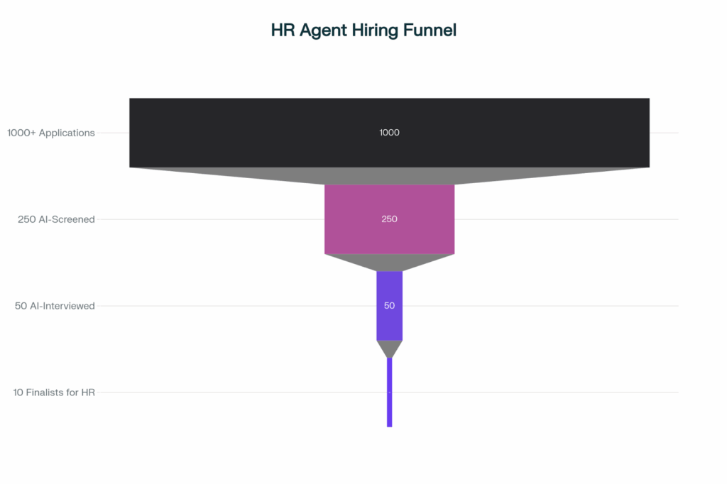 What Can You Build with Agent Studio? Top 10 Use Cases to Drive Real Enterprise Value 3 image 17