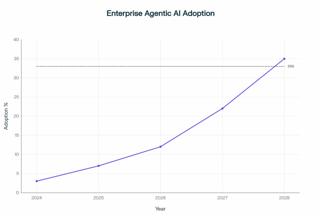 What Can You Build with Agent Studio? Top 10 Use Cases to Drive Real Enterprise Value 2 image 18