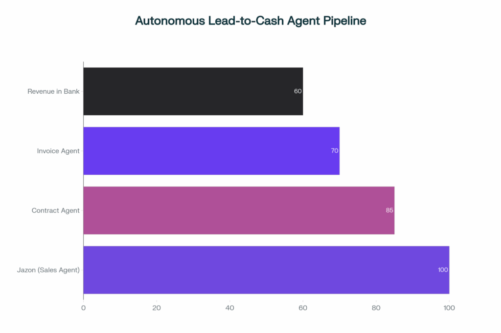 What Can You Build with Agent Studio? Top 10 Use Cases to Drive Real Enterprise Value 4 image 20