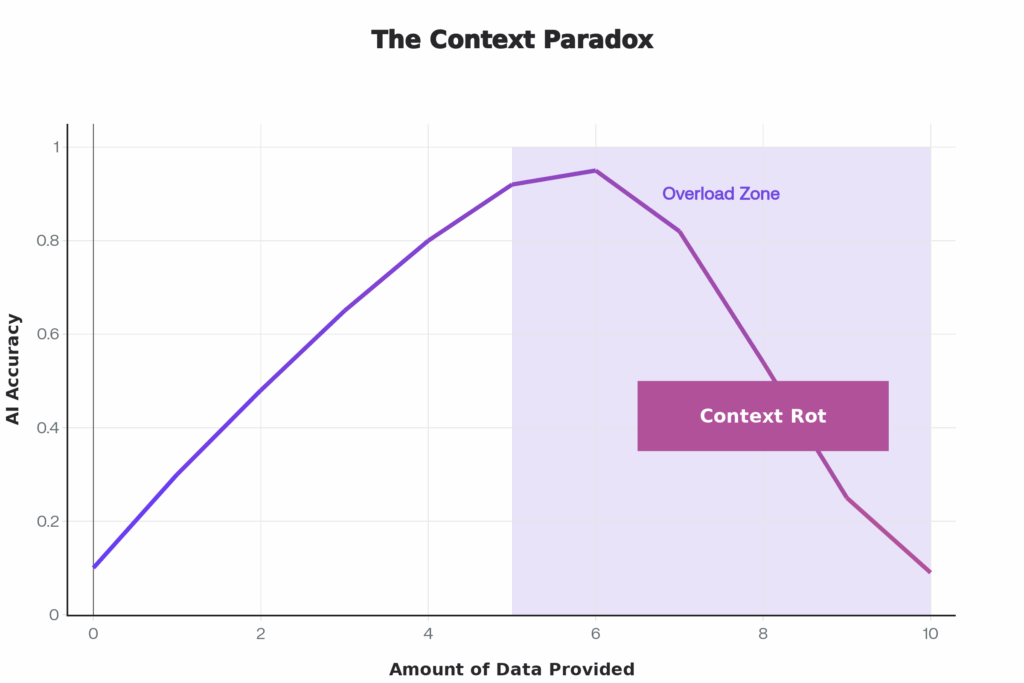 Context-Aware AI Agents: Why Your "Smart" Tools Are Actually Giving You Amnesia 1 image 34