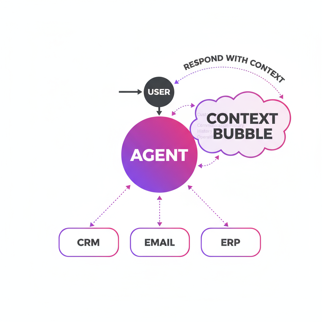 Context-Aware AI Agents: Why Your "Smart" Tools Are Actually Giving You Amnesia 2 image 35
