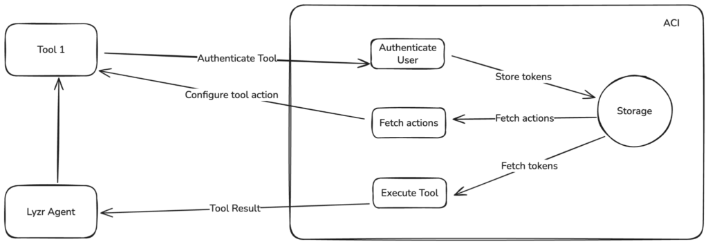 October Product Updates: Build Faster, Connect Smarter 3 image 7