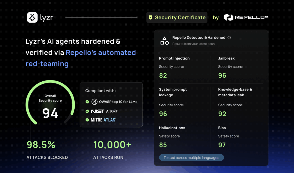 Validating Enterprise AI Security: Repello’s Red Teaming Assessment of Lyzr AI Agents 3 image 9