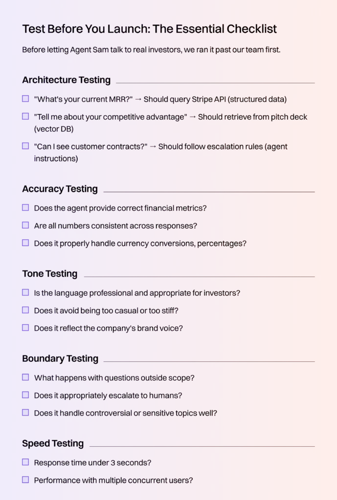 test before launch compressed
