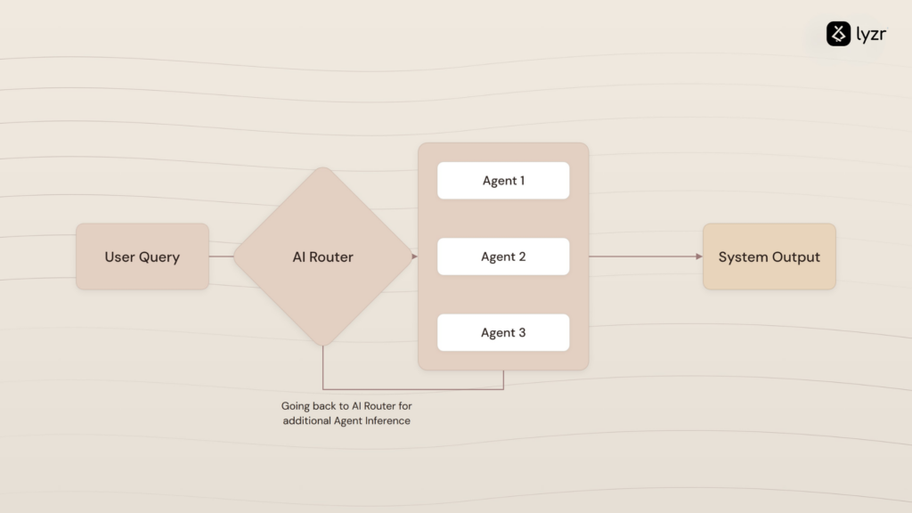 Agent Orchestration 101: The 2026 Enterprise Guide to Coordinating AI Agents at Scale 1 thumbnails 1