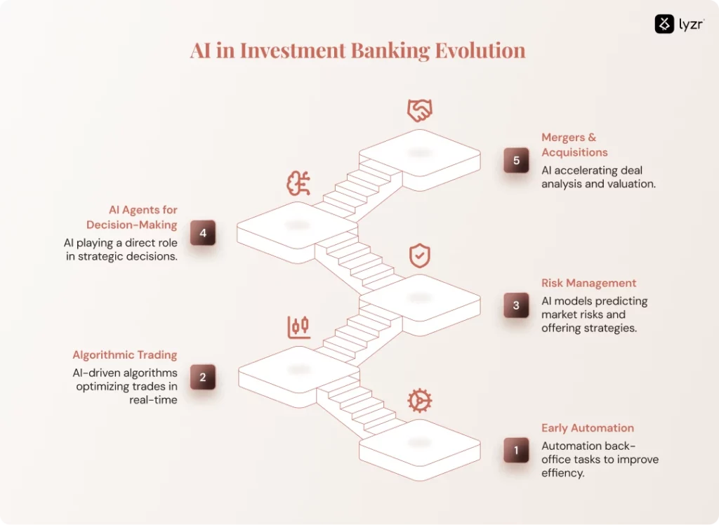 AI Agent for investment Banking