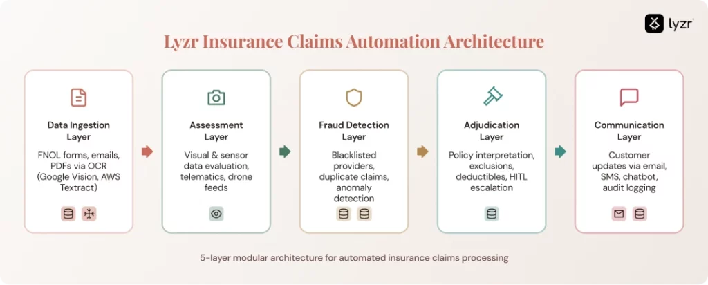 Compliance AI Agent workflow