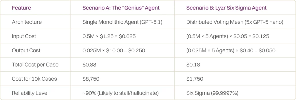 commercial comparison00007039