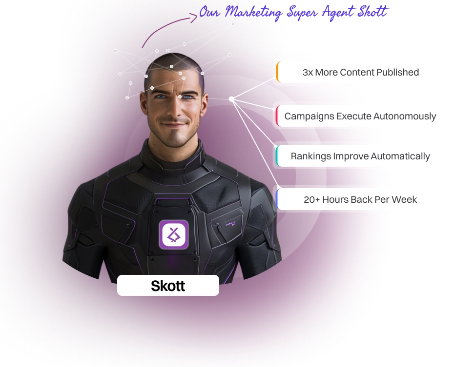 deploy skott your ai marketing agent suite