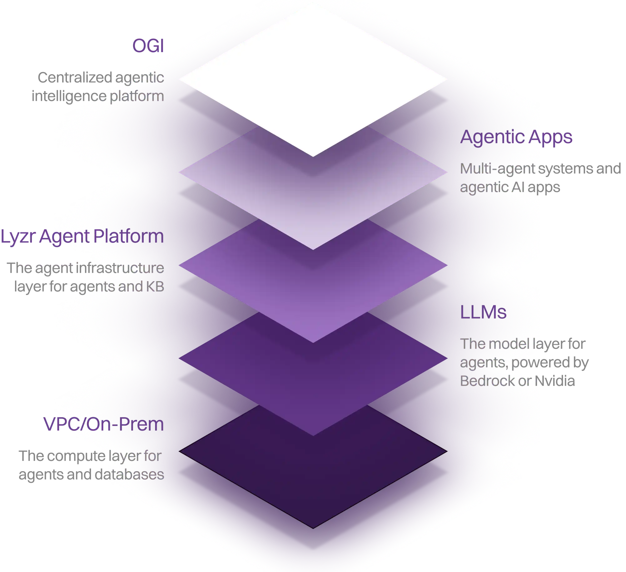 home ogi llm workflow compressed