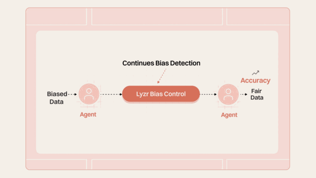 Responsible AI: The Complete 2026 Enterprise Guide 10 C10 bias control flow