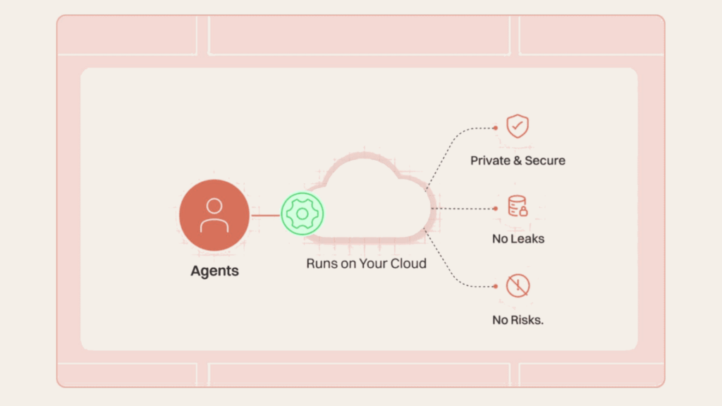 Responsible AI: The Complete 2026 Enterprise Guide 11 C11 runs on your cloud