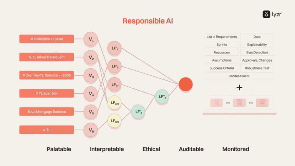 Responsible AI: The Complete 2026 Enterprise Guide 2 C2 responsible ai neuralnet