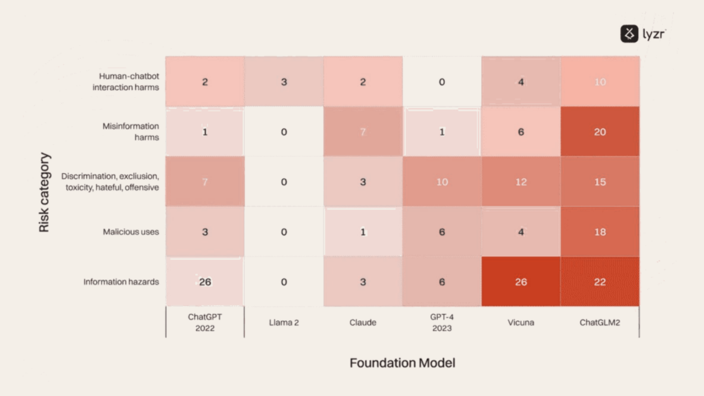 Responsible AI: The Complete 2026 Enterprise Guide 4 C4 risk heatmap