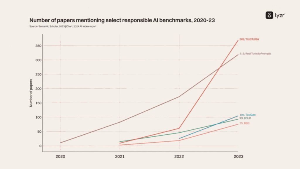 Responsible AI: The Complete 2026 Enterprise Guide 5 C5 benchmarks papers line 1
