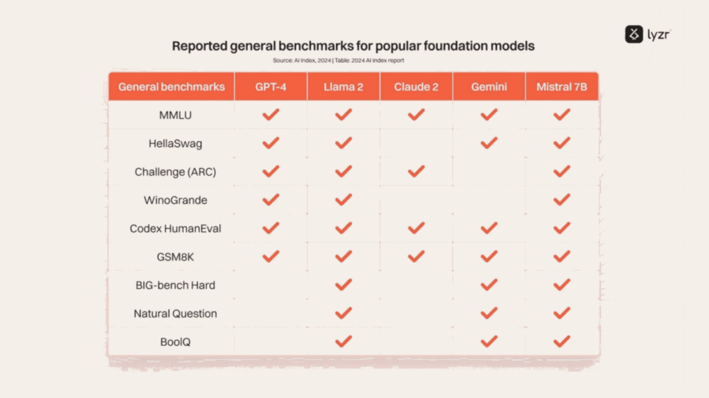 Responsible AI: The Complete 2026 Enterprise Guide 6 C6 foundation benchmarks table 2