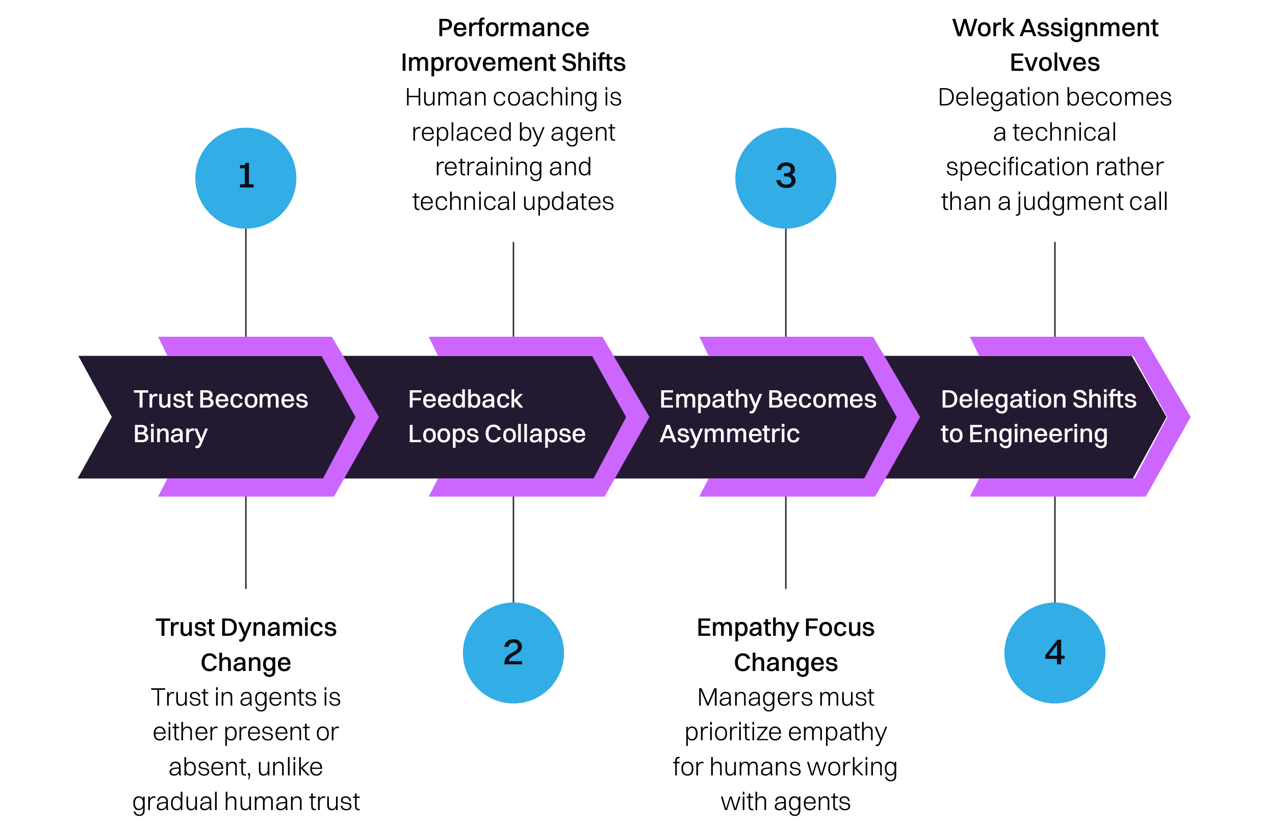Infographics Black Paper Series 1 04