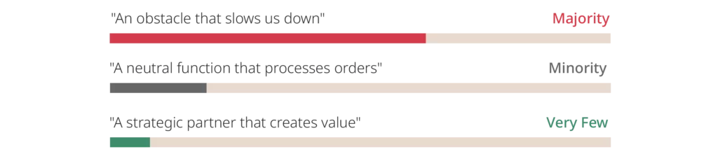 The Strategic Procurement Automation Playbook 5 Infographics Procurement Playbook 01