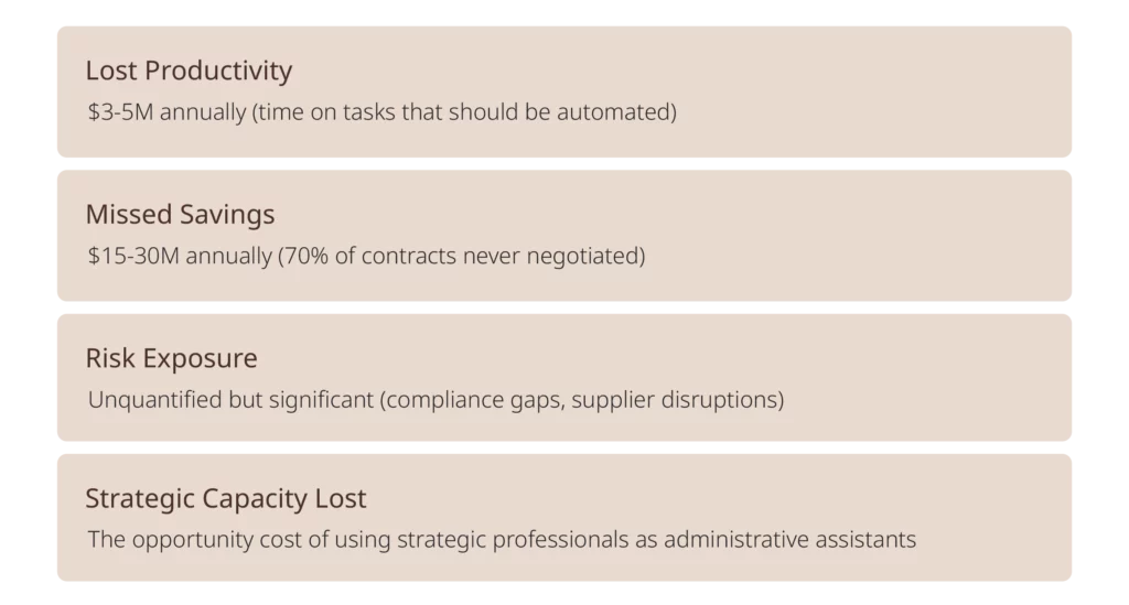 The Strategic Procurement Automation Playbook 7 Infographics Procurement Playbook 02