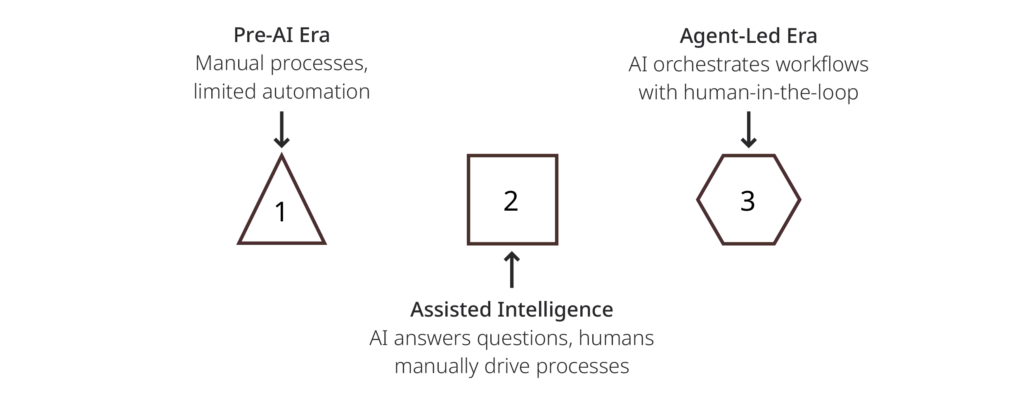 The Strategic Procurement Automation Playbook 8 Infographics Procurement Playbook 03