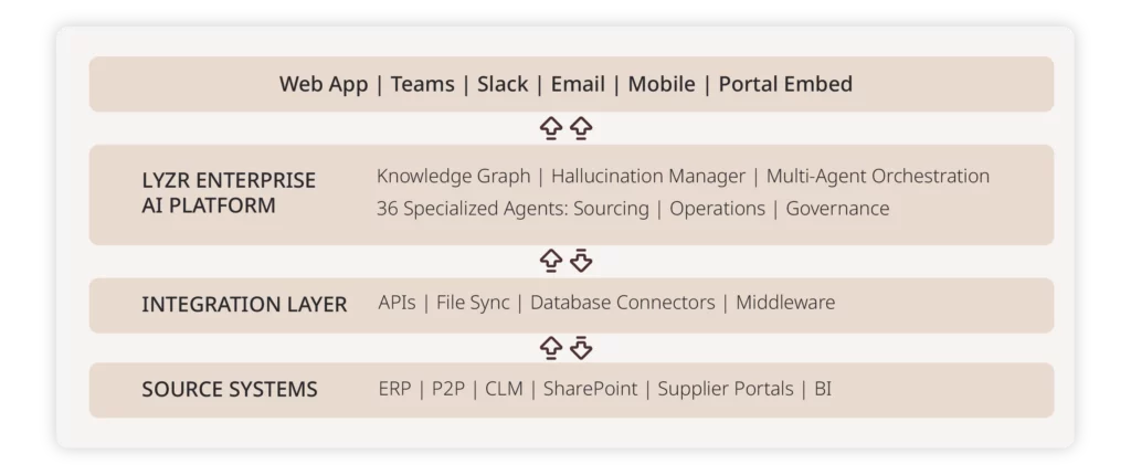 The Strategic Procurement Automation Playbook 10 Infographics Procurement Playbook 05