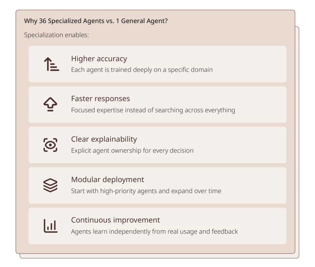 The Strategic Procurement Automation Playbook 12 Infographics Procurement Playbook 06