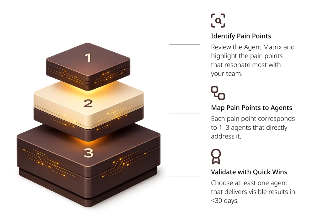 The Strategic Procurement Automation Playbook 16 Infographics Procurement Playbook 13