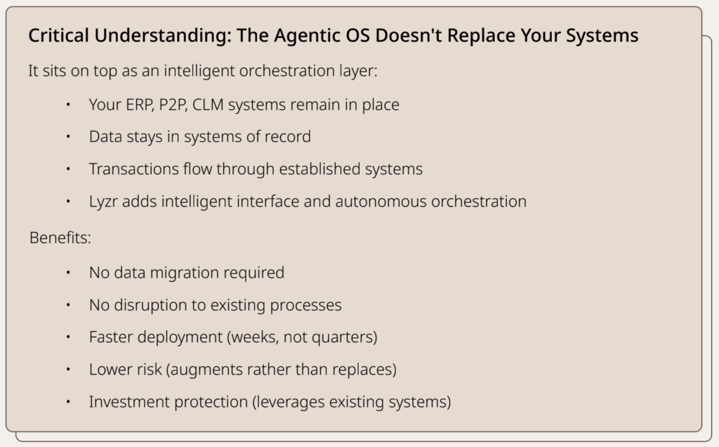 The Strategic Procurement Automation Playbook 11 Screenshot 2026 01 28 at 10.03.24 AM