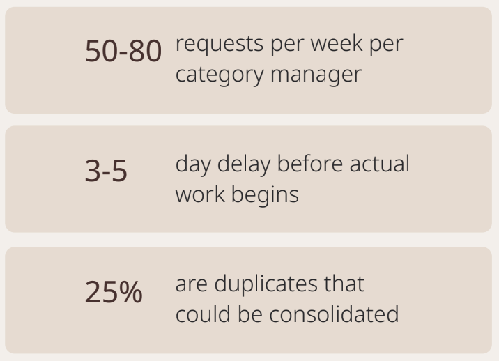 The Strategic Procurement Automation Playbook 1 Screenshot 2026 01 28 at 9.47.10 AM
