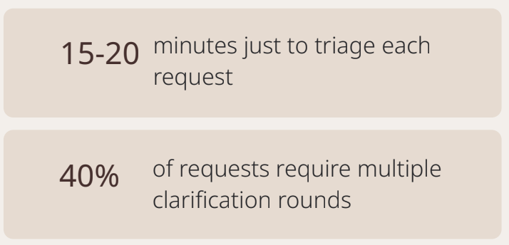 The Strategic Procurement Automation Playbook 2 Screenshot 2026 01 28 at 9.47.53 AM
