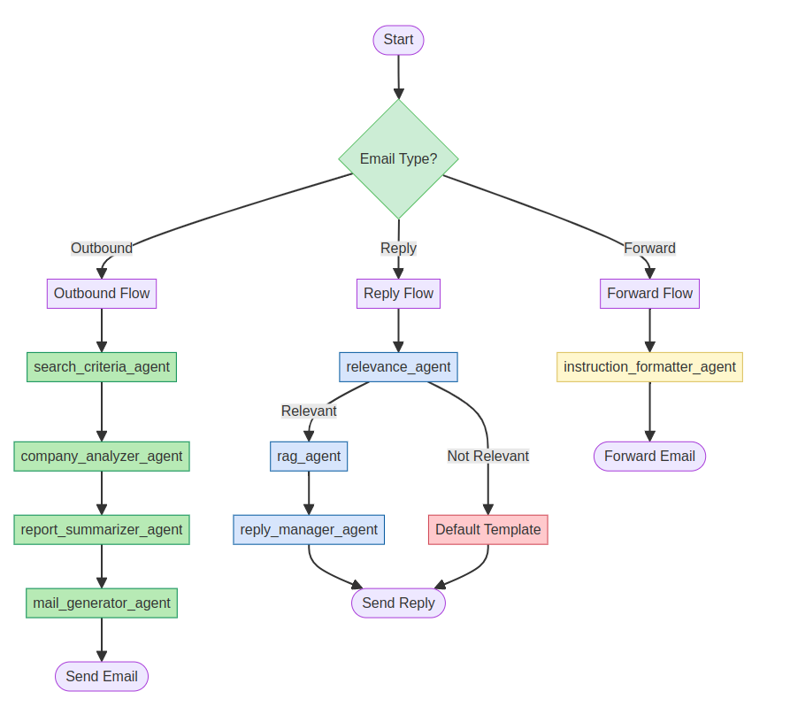 Screenshot from 2025 05 13 19 46 33 1