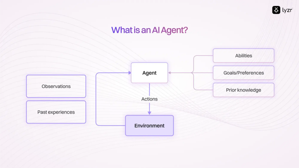 AI Agents in Procurement: The Shift No One in Procurement Can Ignore 1 image 2