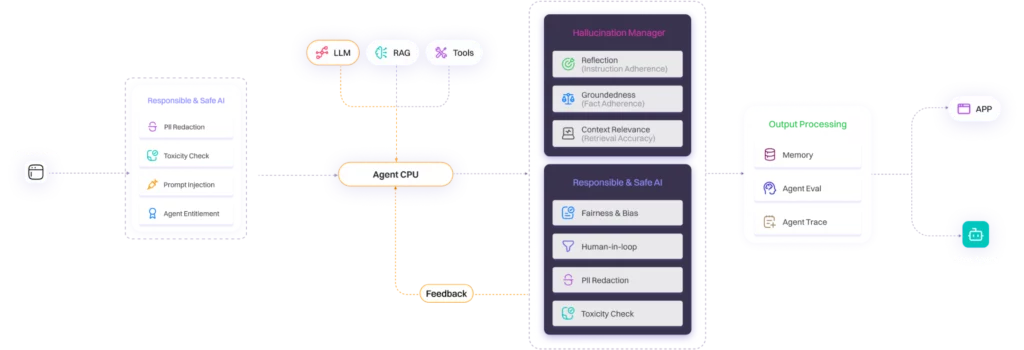 Lyzr Introduces  AgentMesh Architecture