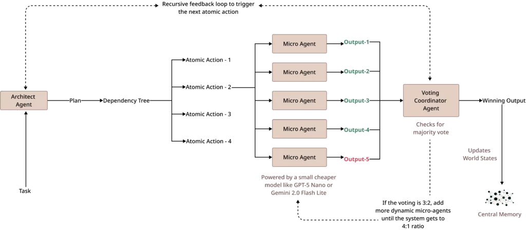 sigma6 workflow lte compressed