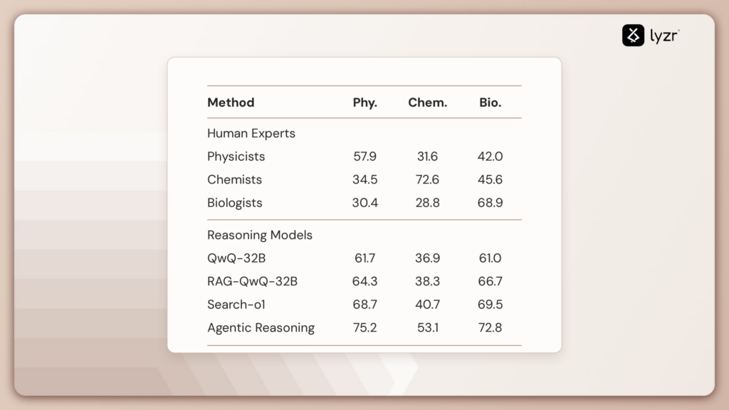 02 benchmark table