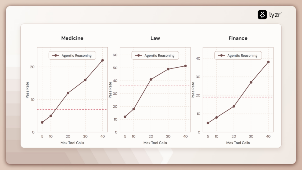 03 pass rate charts