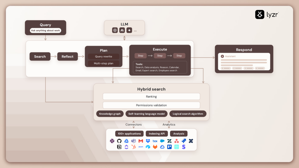 04 hybrid search architecture