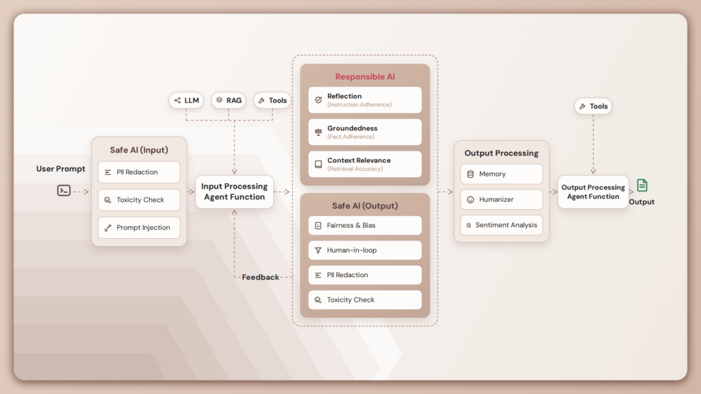 05 responsible ai pipeline