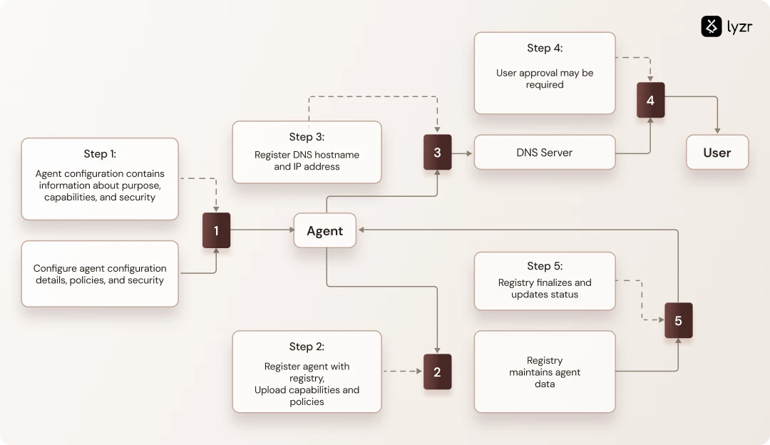 AgentMesh