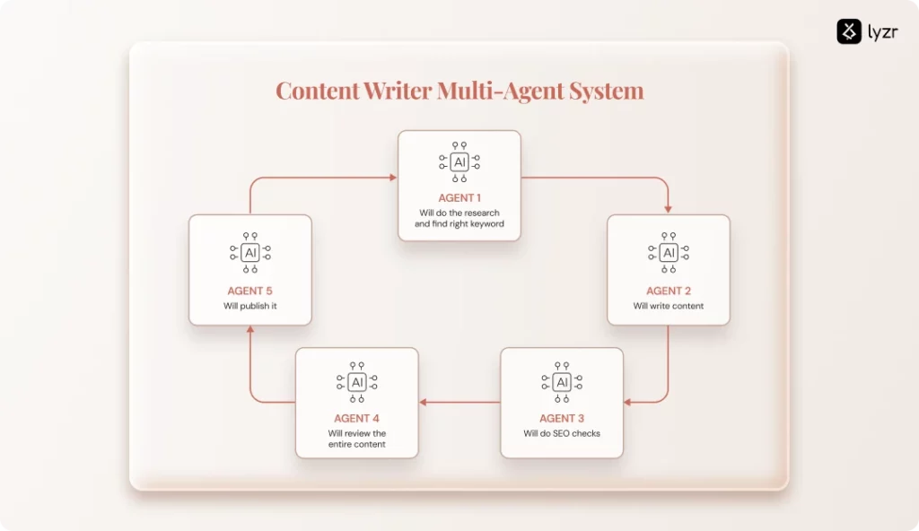 AgentMesh