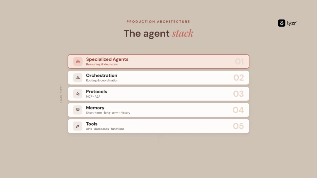 agent stack architecture