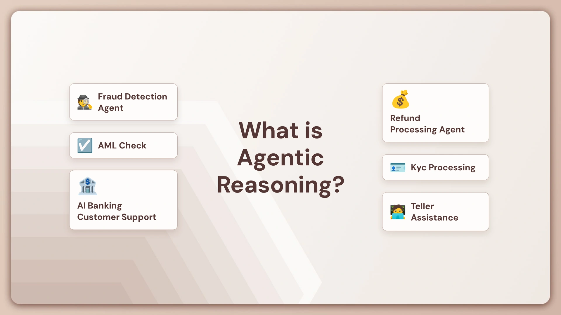 agentic reasoning