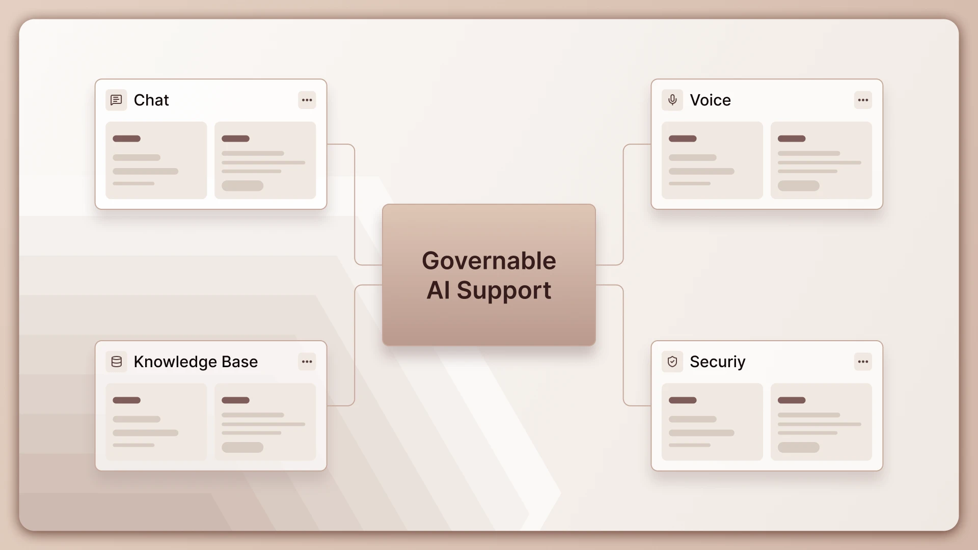 Governable AI Support Architecture MSP Corp