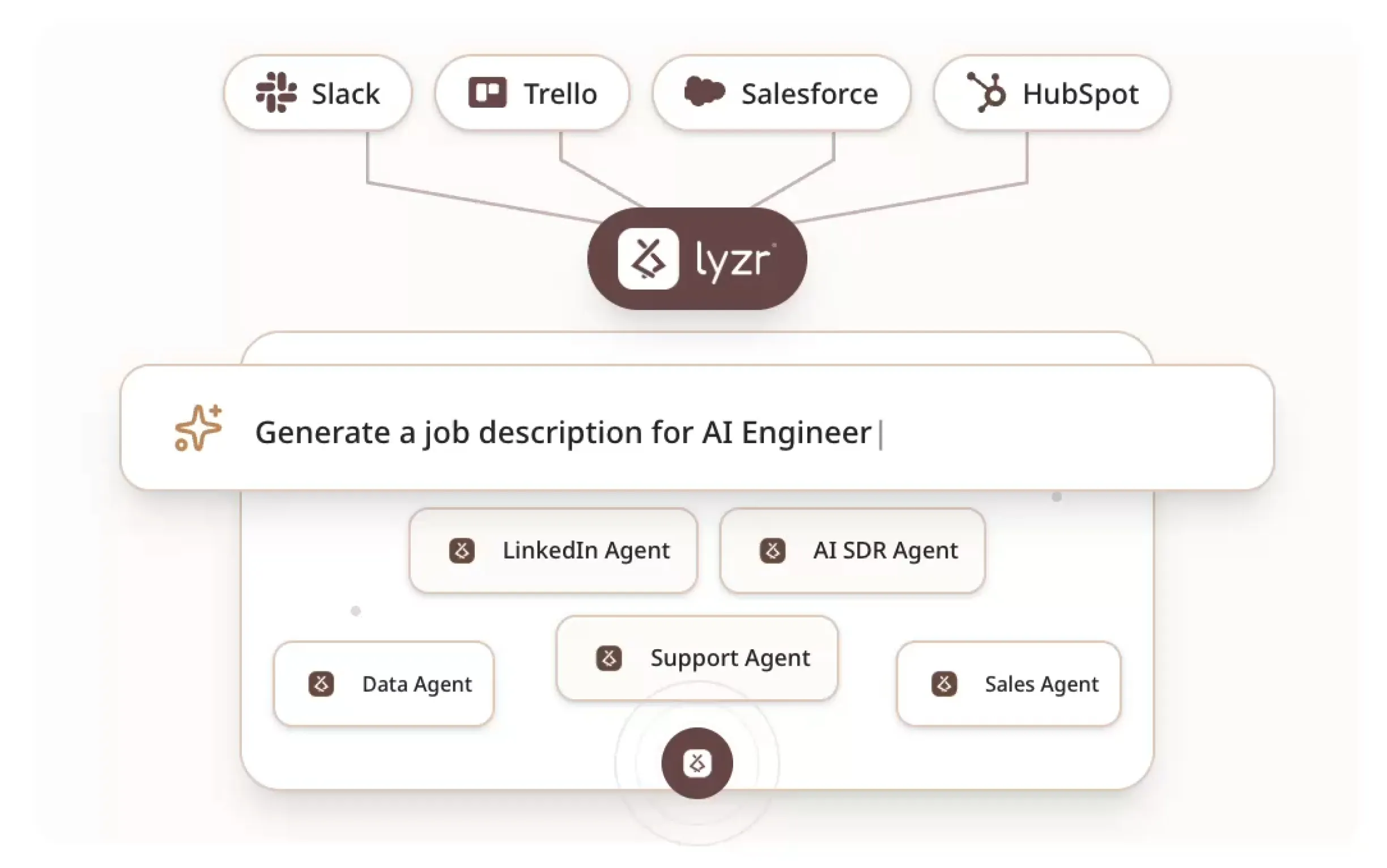 access to 1000agents