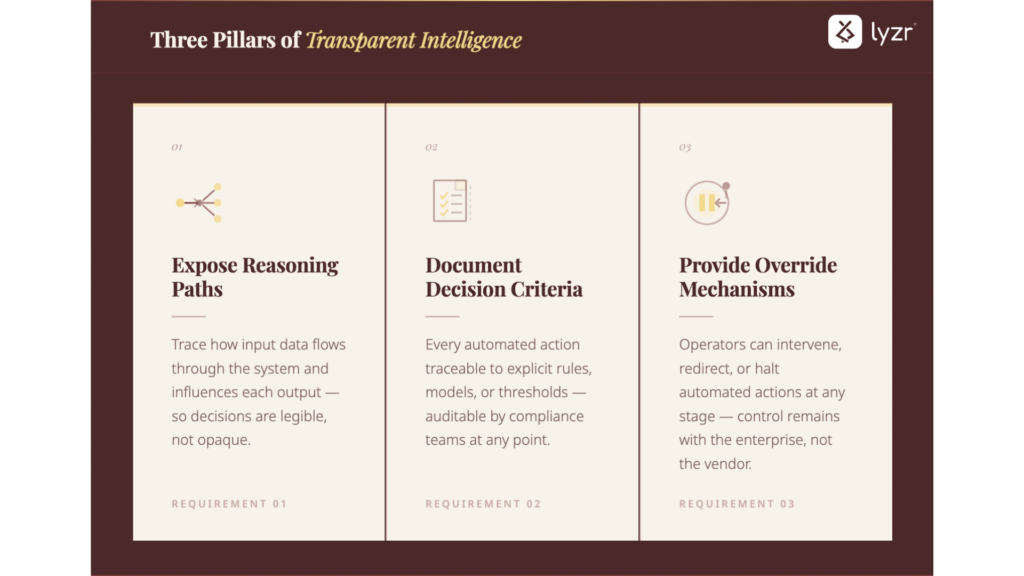 Why Enterprise Intelligence Shouldn't Be a Black Box 3 image 23